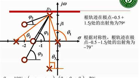 角出|角出的解释